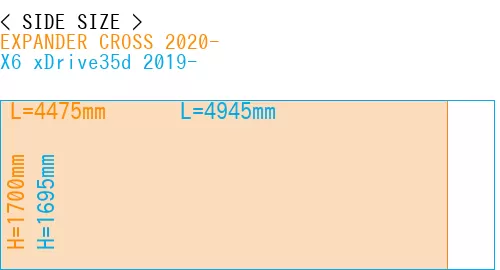 #EXPANDER CROSS 2020- + X6 xDrive35d 2019-